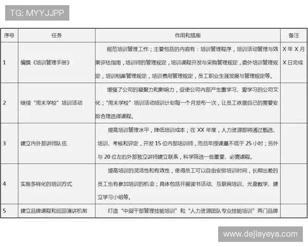 提升企业家核心竞争力全面培训计划助力企业创新与成长